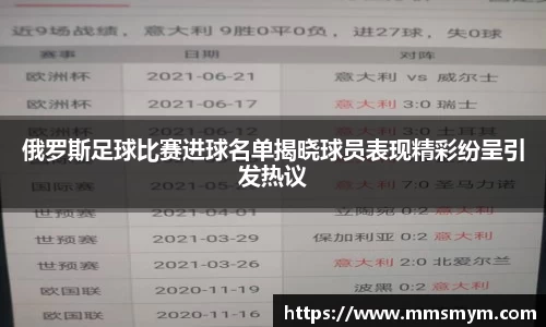 俄罗斯足球比赛进球名单揭晓球员表现精彩纷呈引发热议